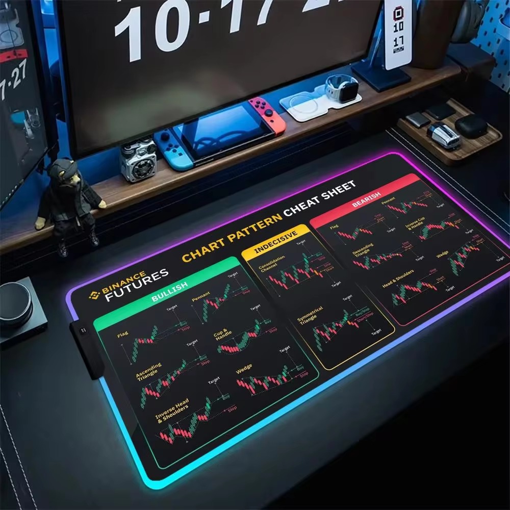 Desk Setup Accessories Aesthetic - Stock market Chart Pattern Mouse Pad