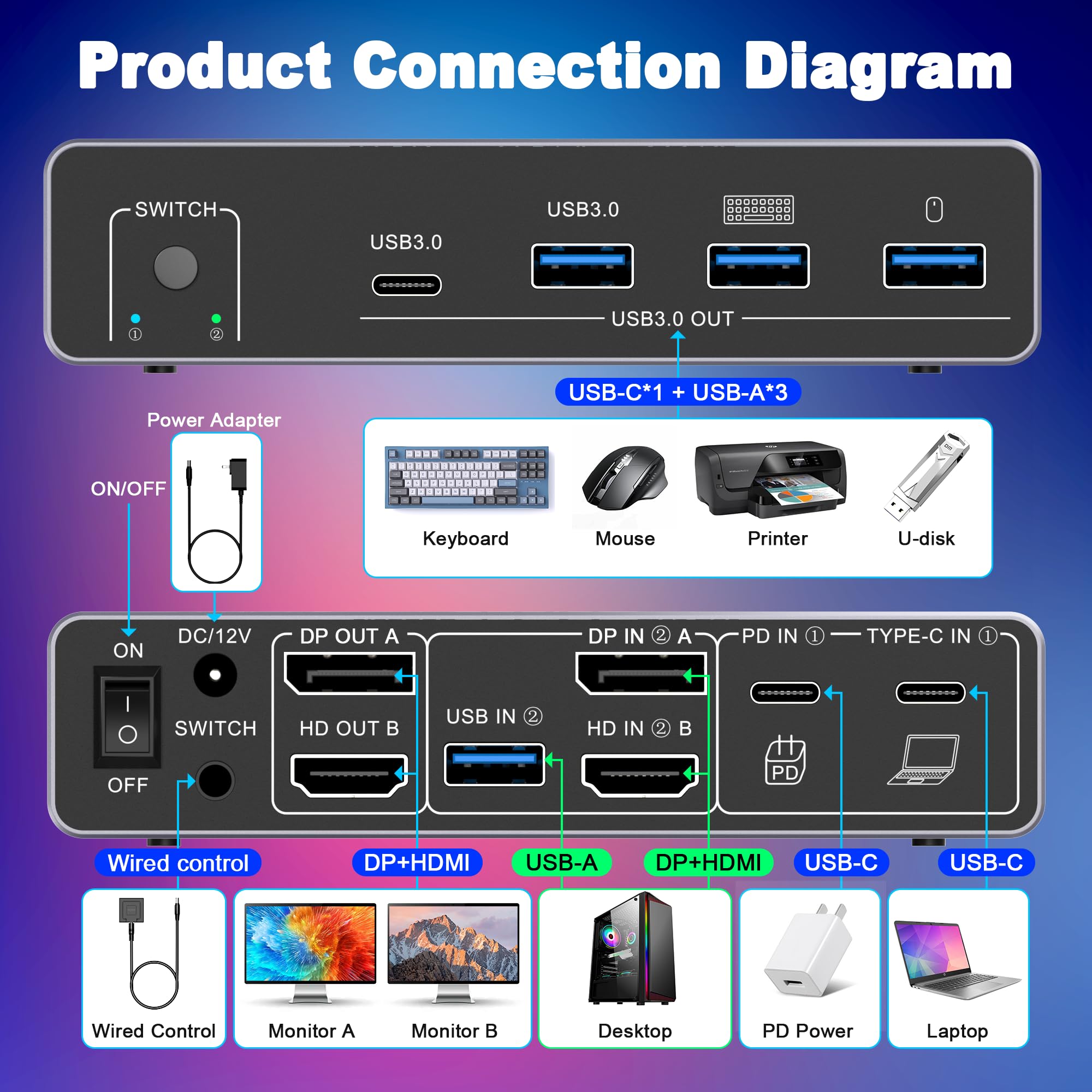 HDM DP KVM Switch 2 Monitor 2  - đánh giá và giá Dual Monitor Desk Setup