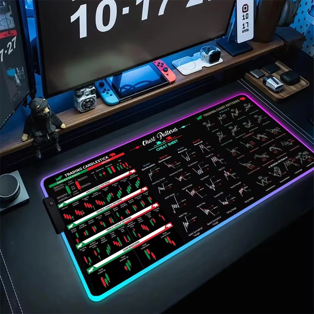 Stock market Chart Pattern Mou - đánh giá và giá Desk Setup Accessories Aesthetic