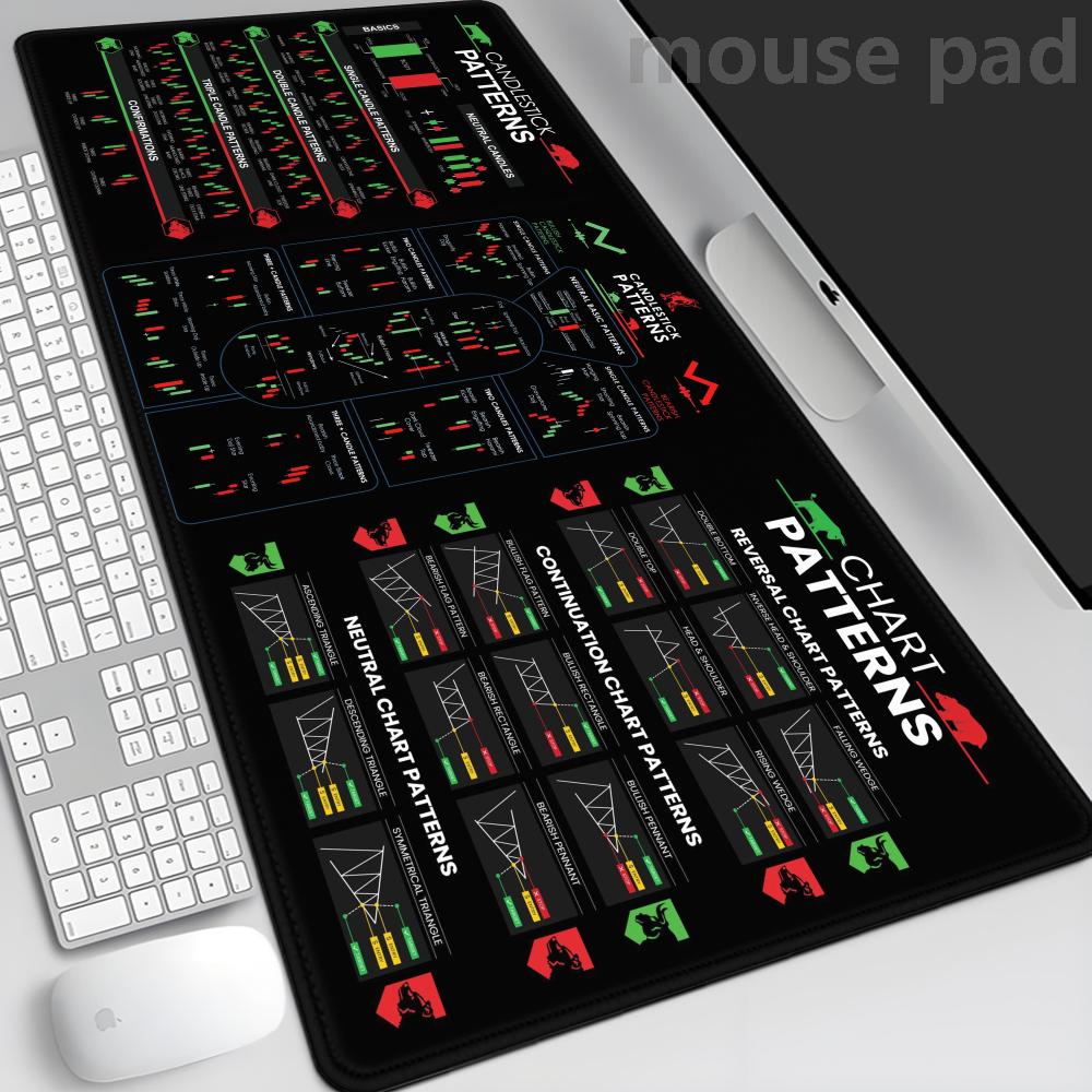 Hot Chart Pattern Mouse Pad fo - đánh giá và giá Desk Setup Accessories Aesthetic