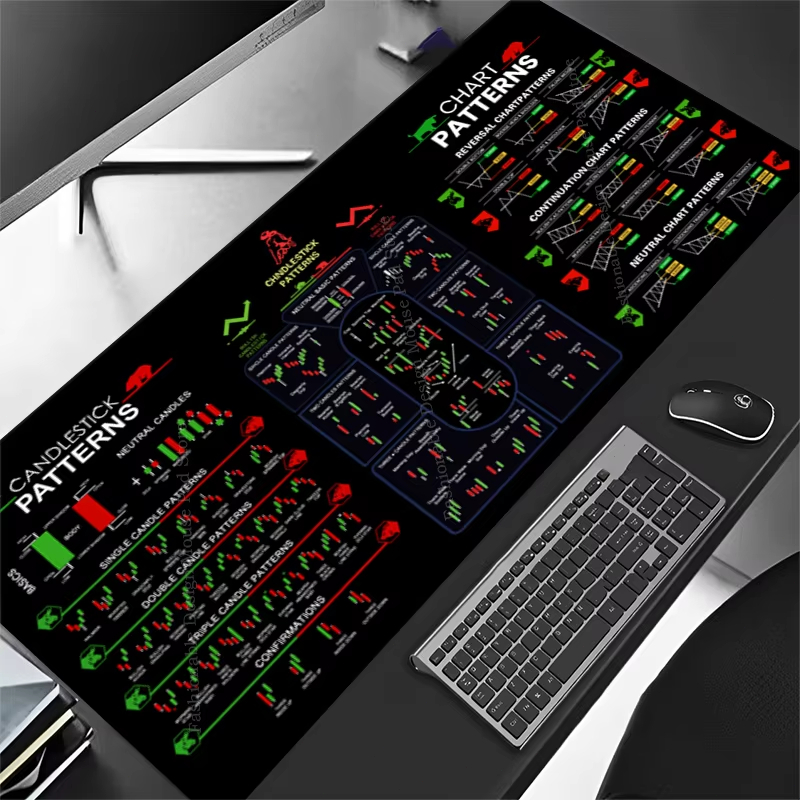 Large Trading Mouse Pad Chart  - đánh giá và giá Desk Setup Accessories Aesthetic