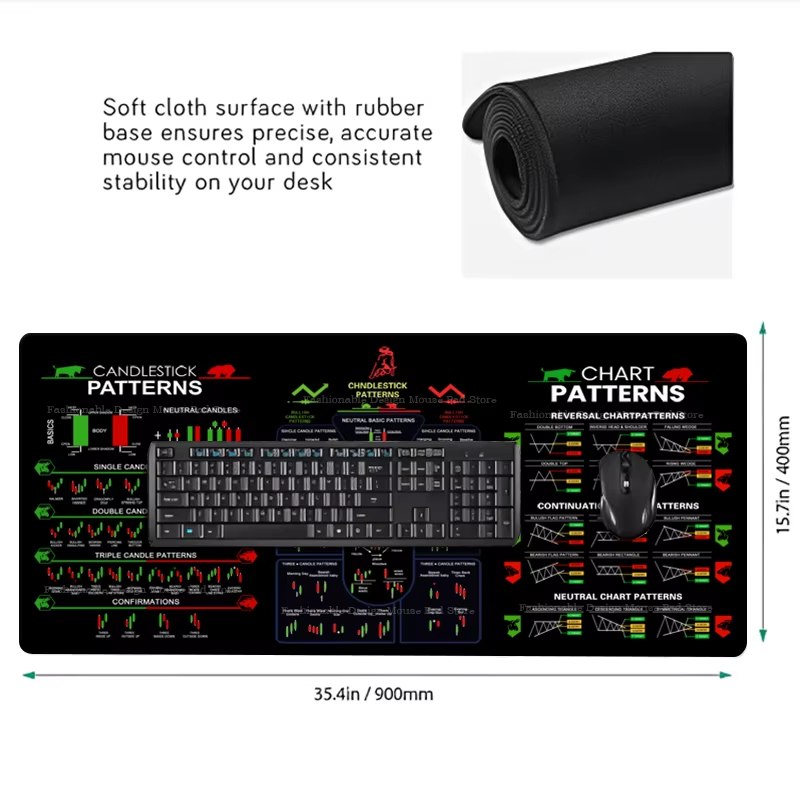Large Trading Mouse Pad Chart  - đánh giá và giá Desk Setup Accessories Aesthetic